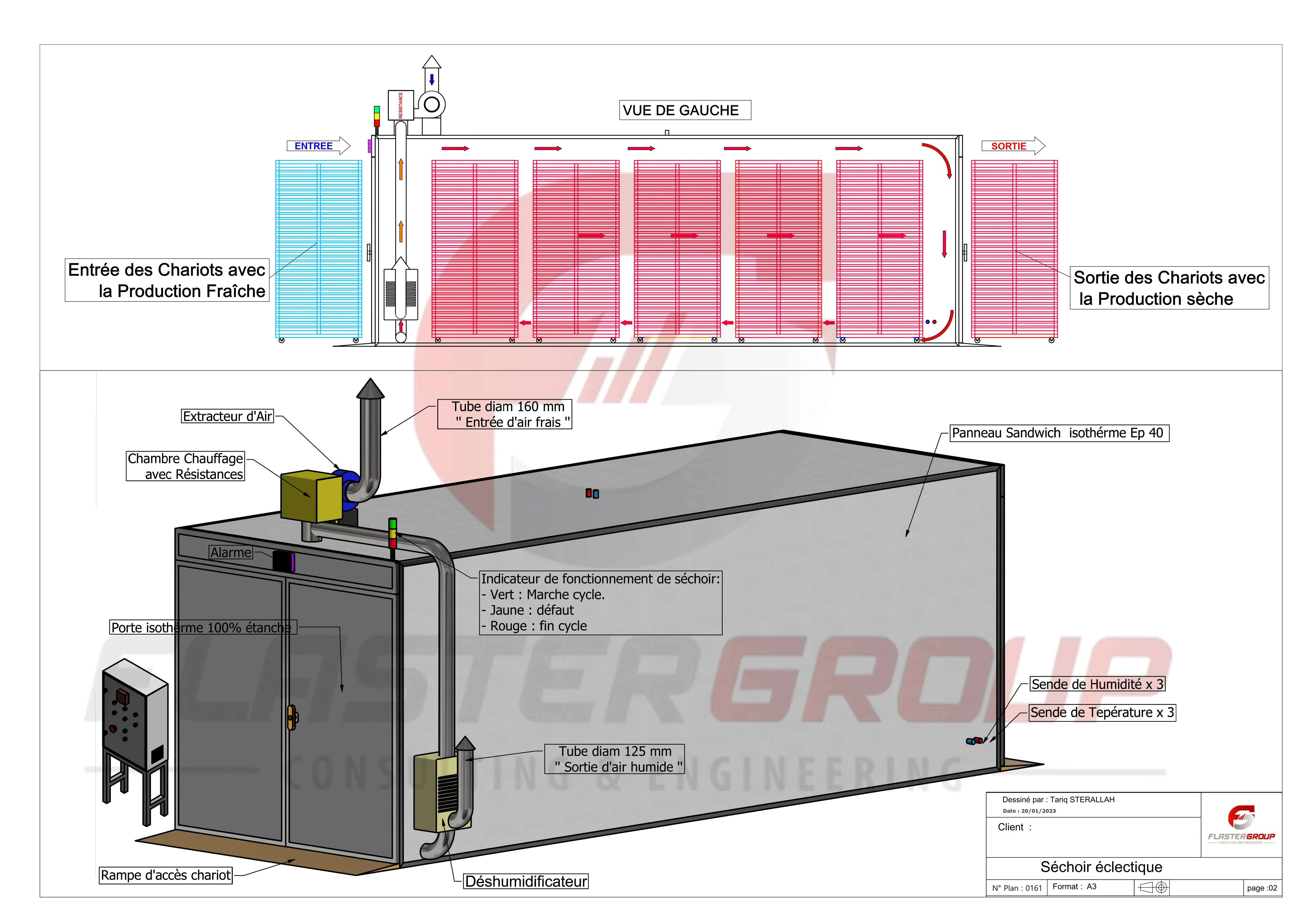 Détails techniques du séchoir